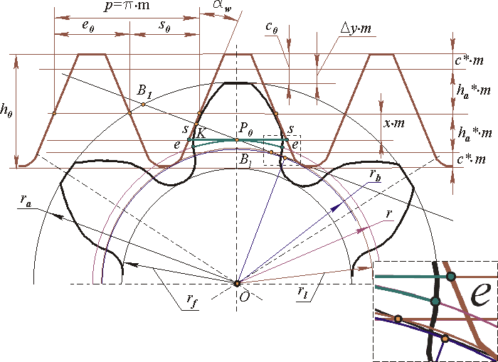 Расчеты размеров для круговых конических и прямозубых шестерен