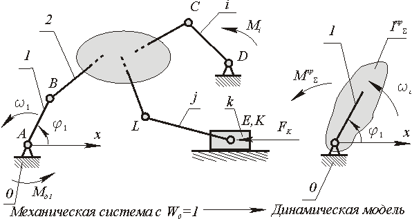 Механизмы и модели